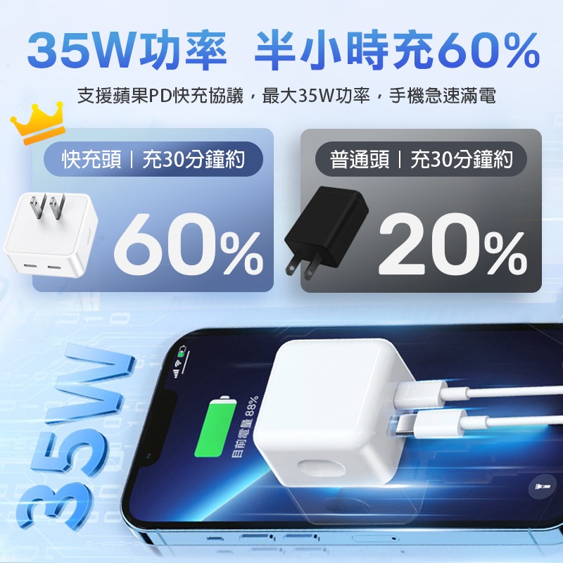 MCK 35W雙孔快充頭 雙孔充電頭 35w快充頭 雙孔TypeC 雙孔充電器 35w充電頭 快充充電器 DA0064-細節圖4