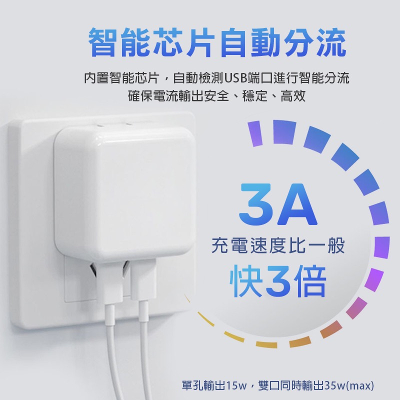 MCK 35W雙孔快充頭 雙孔充電頭 35w快充頭 雙孔TypeC 雙孔充電器 35w充電頭 快充充電器 DA0064-細節圖5