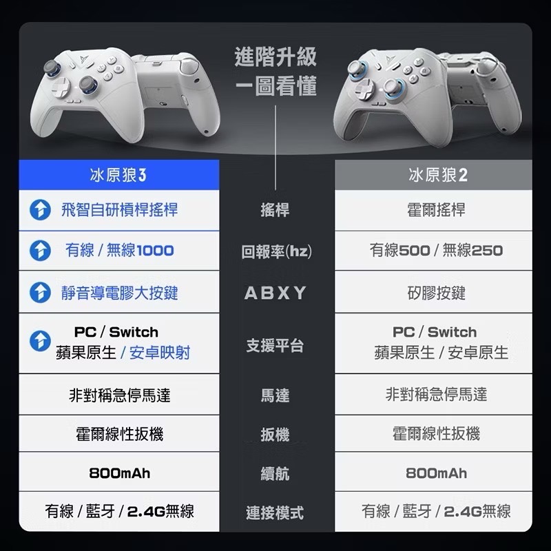 信星科技 飛智 冰原狼3 槓桿搖桿 遊戲手把 支援Switch Steam 無線手把 電腦手把 浩劫重生 AA0047-細節圖4