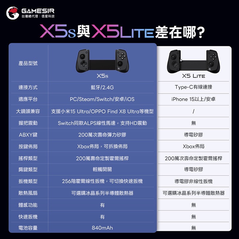 臺灣公司貨 信星科技 蓋世小雞 GameSir X5s 拉伸手把 Switch 遊戲手把 拉伸手柄 快速截圖 手機搖桿-細節圖7