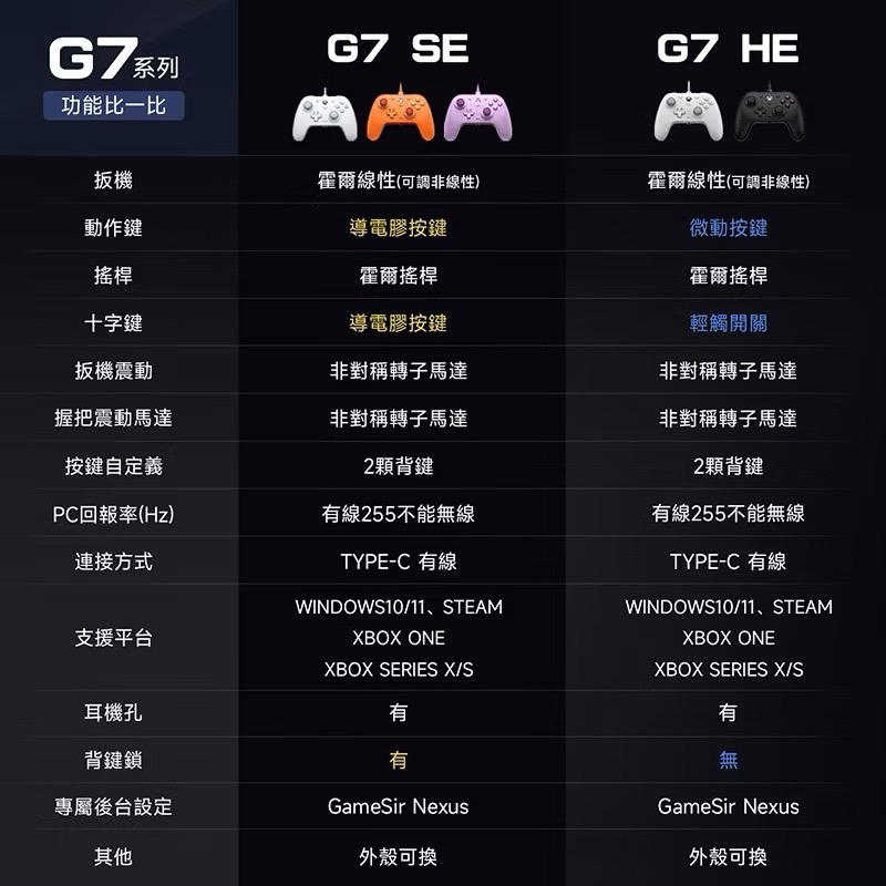 信星科技 蓋世小雞 G7 HE 有線手把 微軟授權 支援Xbox Steam 雙霍爾 磁吸式外殼 狙擊之神 GS0003-細節圖9