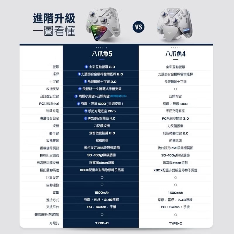 FLYDIGI 飛智 APEX5 八爪魚5 力反饋精英手把 星閃 密特羅德 歧路旅人 steam 遊戲手把 EA1015-細節圖7