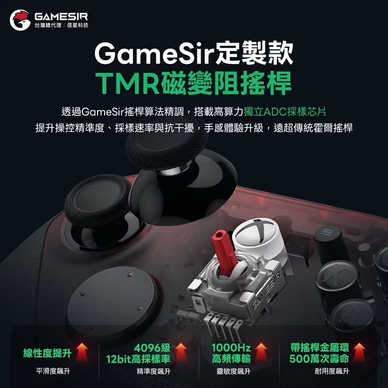 GAMESIR 蓋世小雞 G7 PRO 遊戲手把(套裝版) XBOX授權 TMR磁變阻搖桿 雙切扳機 EA1098-細節圖2