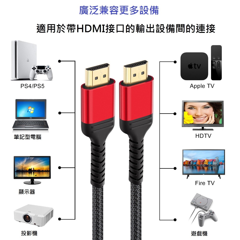 GB【台灣現貨】HDMI高清線2.0版4K60hz HDMI線電腦顯示器電視投影儀連接線-細節圖2