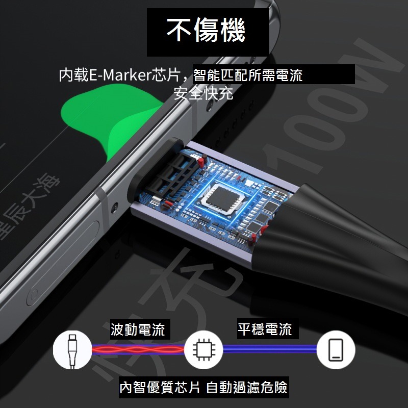 GB【台灣現貨】5A PD帶燈100W快充線c對c帶e-marker芯片適用於華為小米蘋果三星oppo手機平板全兼容充電-細節圖4