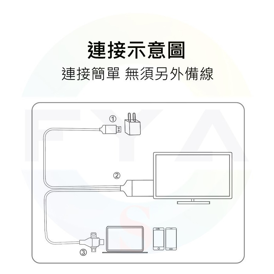 📍南芳芳📍 2K 鋁合金三合一 手機平板螢幕同屏線 投影器 HDMI 3C 同屏線 蘋果 安卓 三星 同步 D50-細節圖3