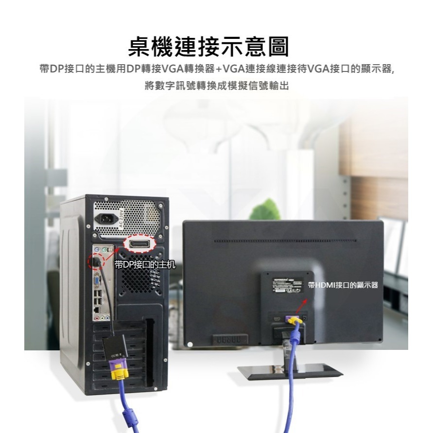 📍南芳芳📍 DP 轉 HDMI 轉接頭 轉換頭 DisplayPort to HDMI 螢幕 顯示卡 B150-細節圖4