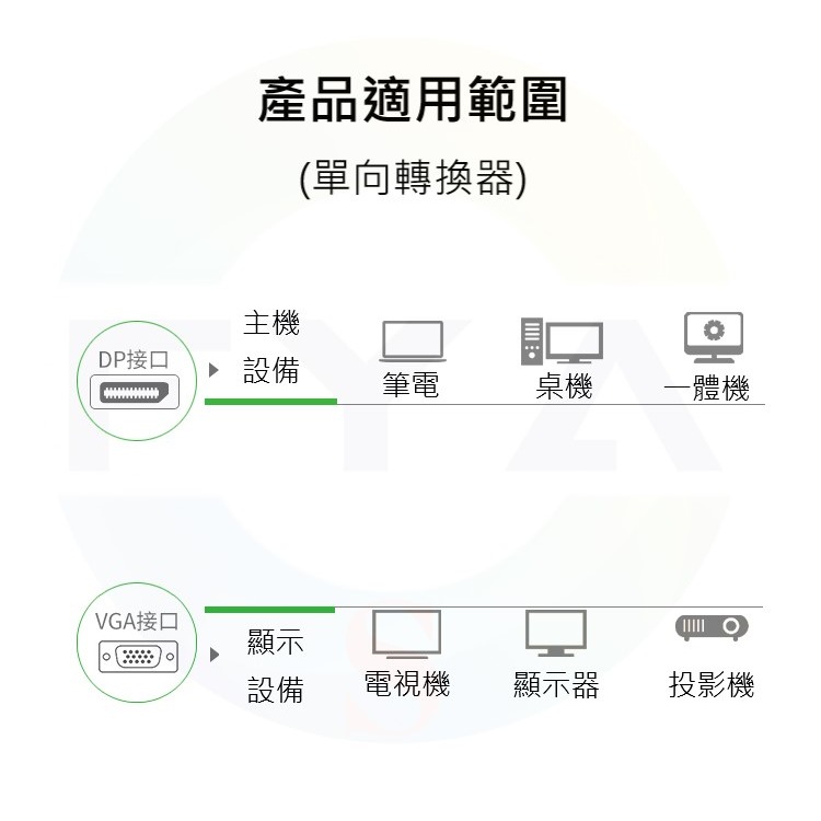 📍南芳芳📍 DP 轉 VGA 轉接頭 DisplayPort to VGA 轉接線 螢幕 轉換器 B145-細節圖2
