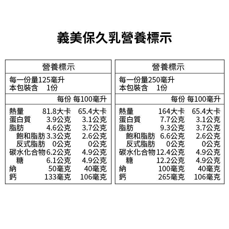 免運發票【現貨保久乳 義美】保久乳 義美 巧克力保久乳牛乳 台灣生乳 巧克力牛奶 原味保久乳 125ml-細節圖7