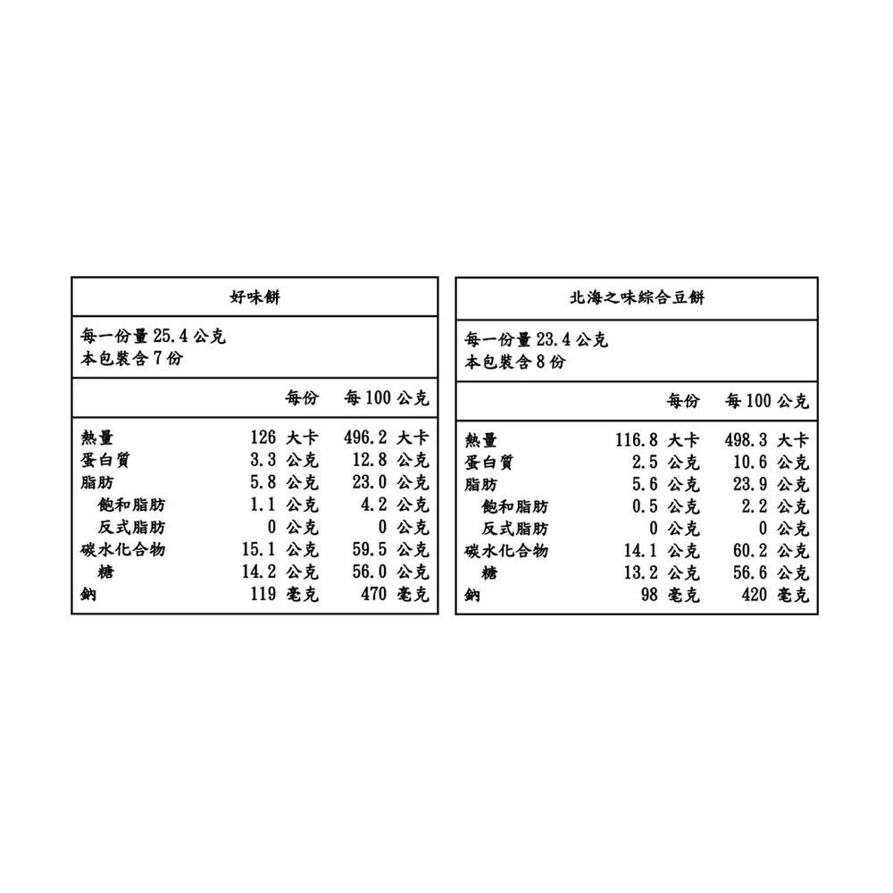 costco 好市多 傳六什錦豆 辣味什錦豆 單包售-細節圖6