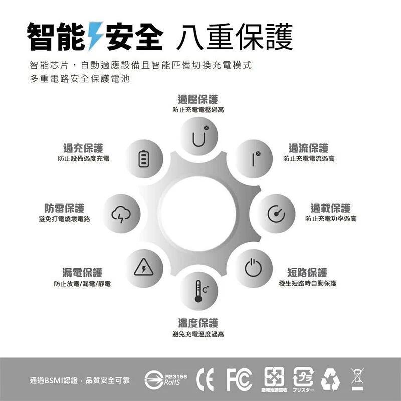 3.4A雙孔快充頭U220「機蛋殼」 充電頭 豆腐頭 PD快充頭 充電器 快充頭 PD快充 快充充電頭-細節圖2
