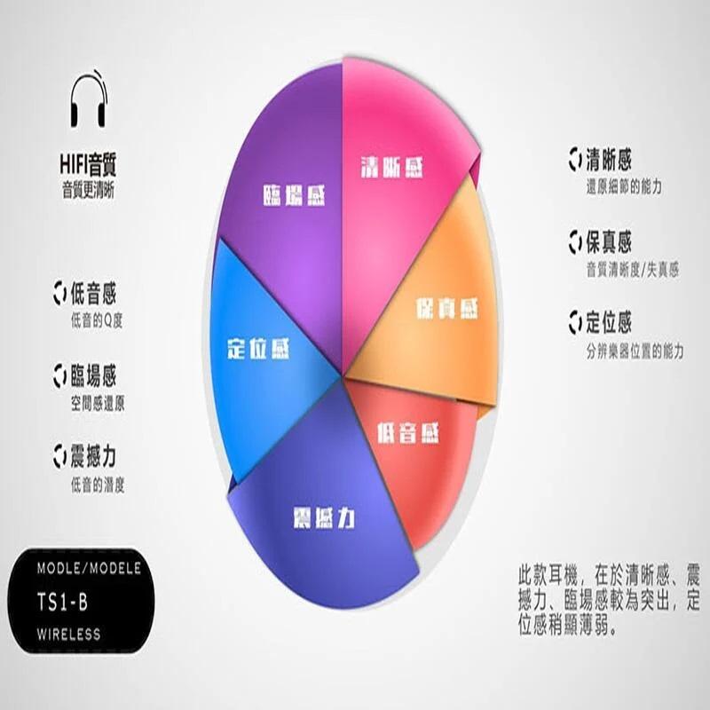 TS1B真無線藍牙耳機「機蛋殼」藍芽耳機 電競耳機 無線耳機 免持耳機 遊戲耳機 耳機 膠囊 真無線重低音藍牙耳機-細節圖3