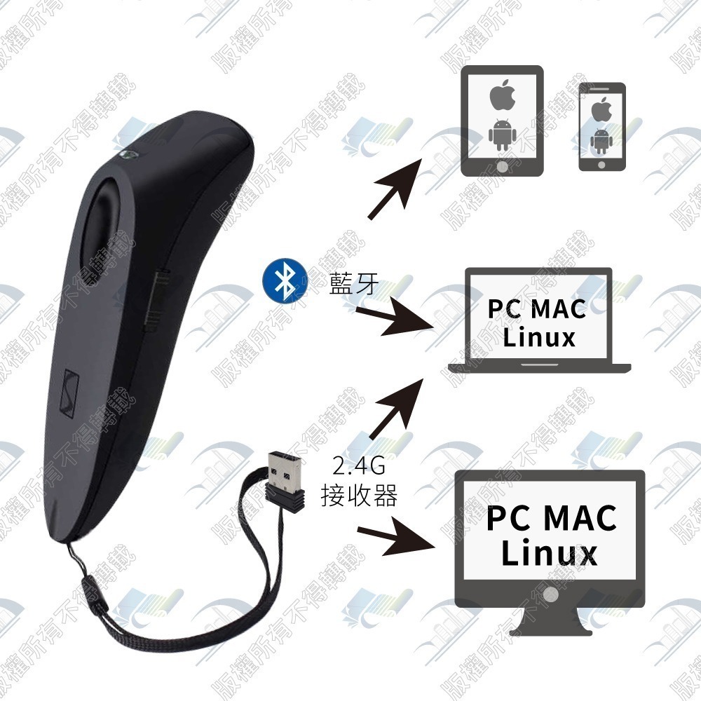 fo-R40 二維無線掃描器 藍芽2.4G行動支付 手持式 載具 掃描機 條碼掃描器 發票機 條碼機-細節圖5