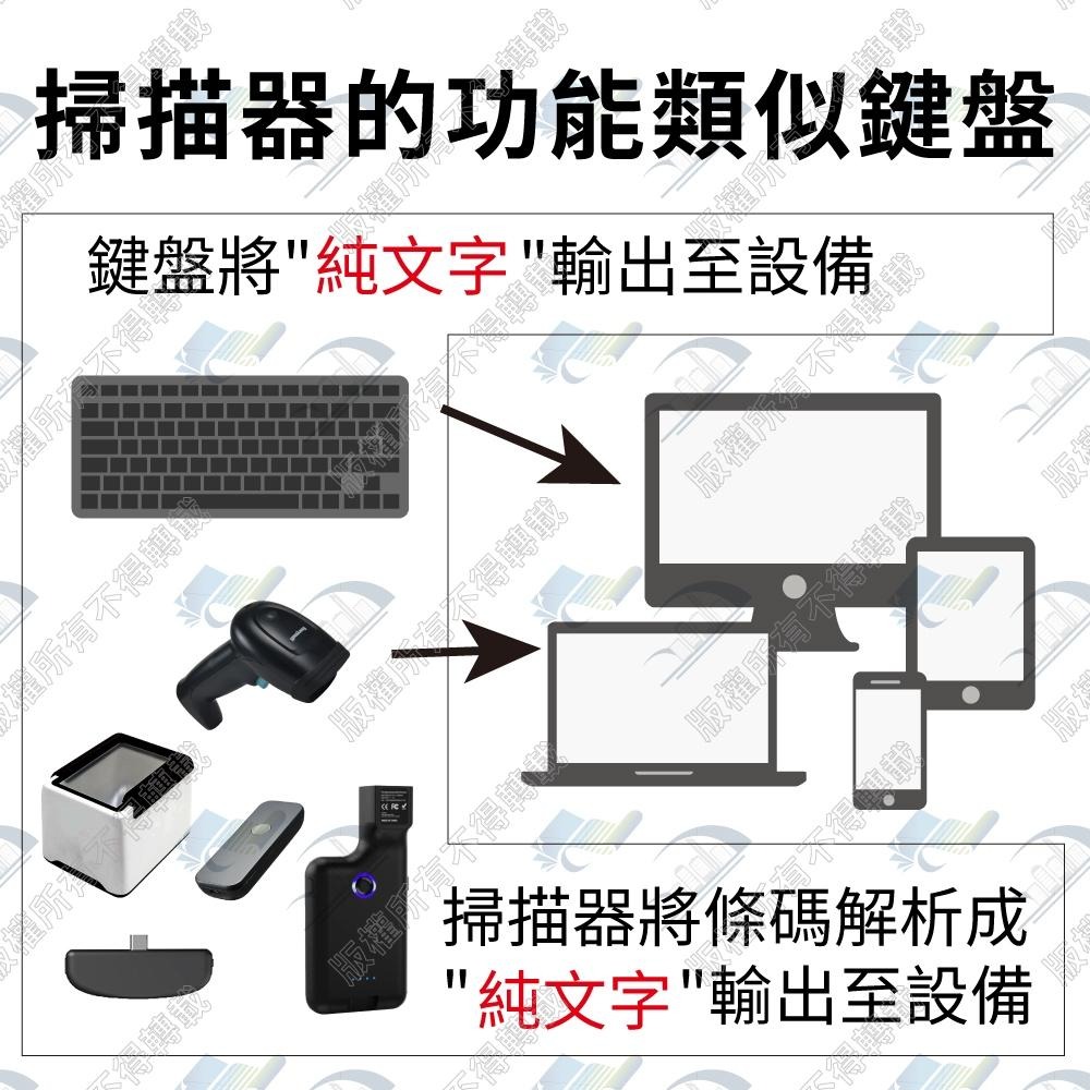 [歡迎私訊]fo-3101崁入式有線USB二維影像式條碼掃描器DK-5090 MJ-2090 掃碼機 掃描機-細節圖8