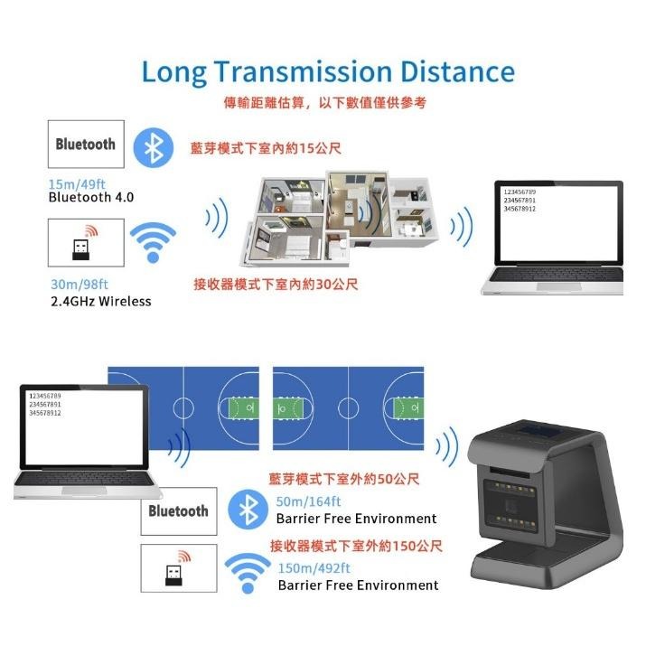 DK-SQUARE 無線二維平台條碼掃描器 螢幕可顯示讀取的條碼 NFC 行動支付/手機載具 護照機票條碼 掃碼槍-細節圖6