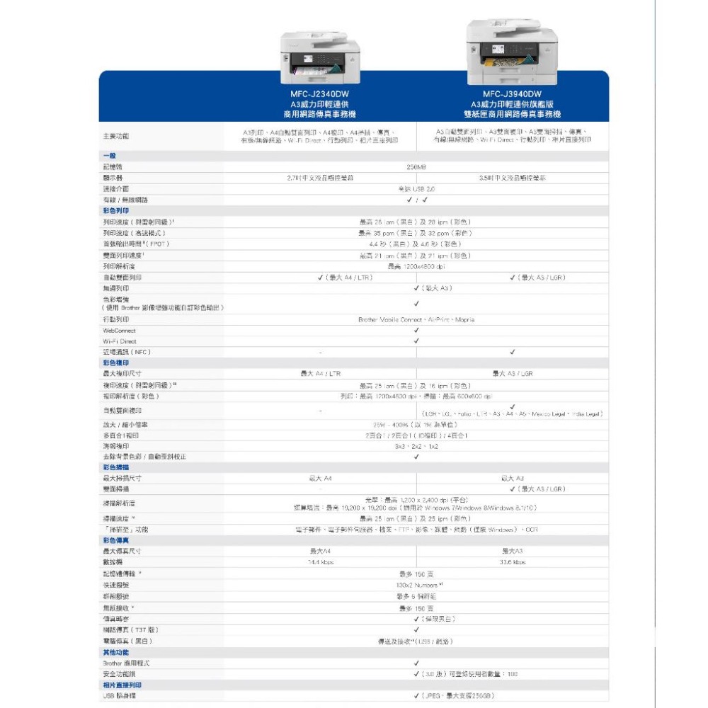 含稅可開發票 Brother MFC-J3940DW A3威力印輕連供旗艦版 雙紙匣商用網路傳真事務機-細節圖9