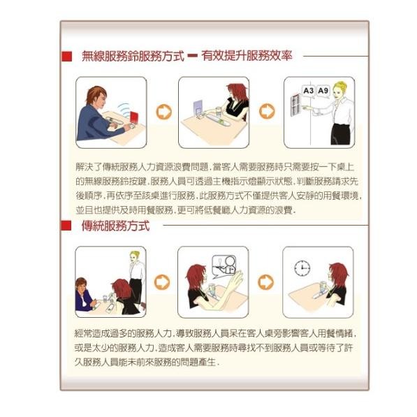 DMECOM 無線服務鈴-S2 餐廳服務鈴主機 (433MHZ) 叫人鈴 取餐鈴 呼叫鈴 無線電鈴 直線距離100米-細節圖7