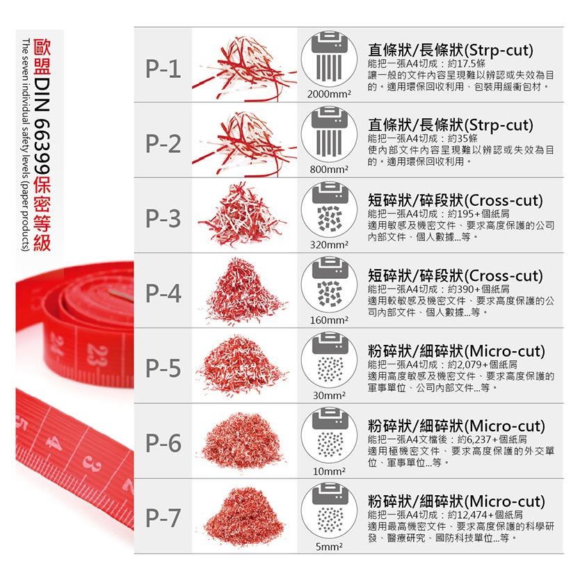 ROTOLY 歐風 250GM A4靜音電動碎紙機（58DB） 環保機型  雙入口短碎狀碎紙機 LCD中文顯示-細節圖4