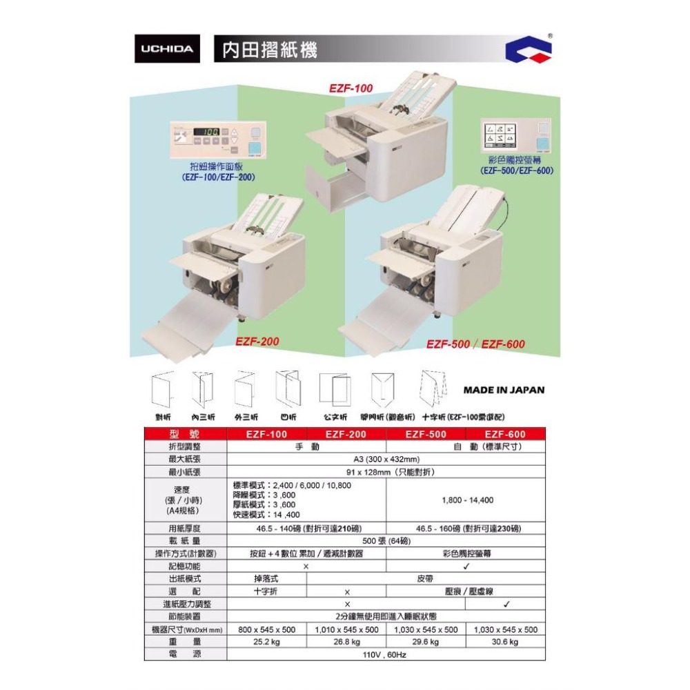 內田UCHIDA EZF-100 摺紙機 對折/折蓮花/觀音折/多種基本摺法/基本折法/對摺/摺蓮花/觀音摺 折紙機-細節圖4