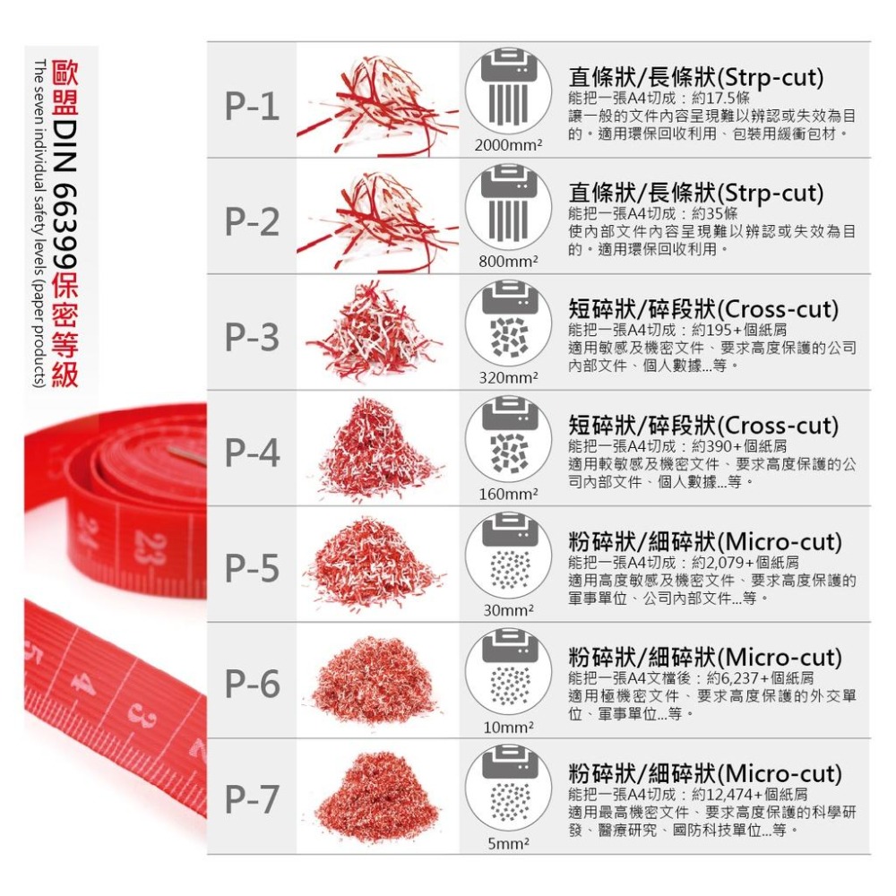 UIPIN UX2210 辦公室粉碎式/細碎式電動碎紙機 10張22公升 雙刀棒、雙入口 可連續碎紙40~60分鐘-細節圖4