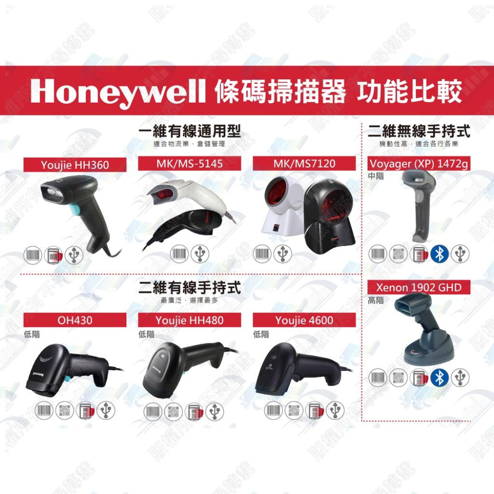 Honeywell OH431 二維有線行動支付專用條碼掃描器(黑色) USB介面 能讀一維和二維條碼支援螢幕掃描-缺貨-細節圖4