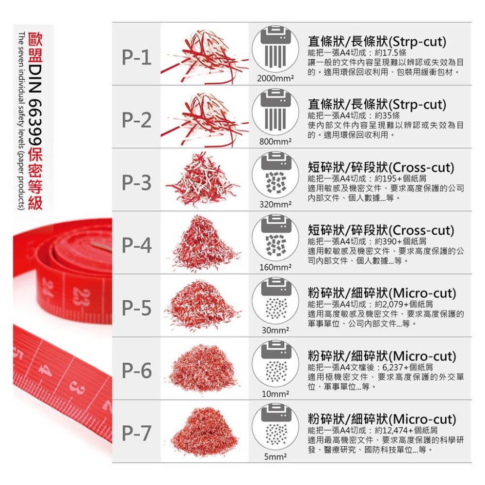 禾昌 GENIUS C-315 A3短碎式/碎段式電動碎紙機 14張43公升 含稅可開立發票-細節圖7