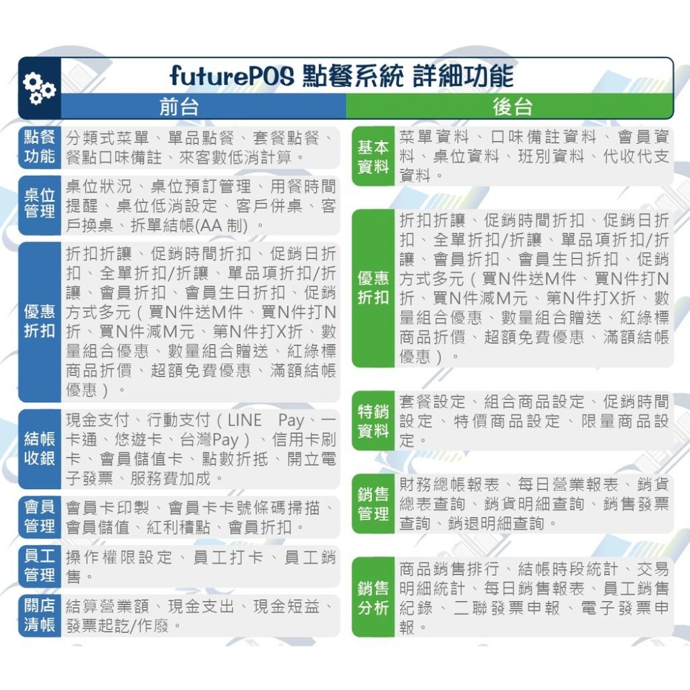 futurePOS fo-Q20b 電子發票機+銷貨管理系統 (實體虛擬商店展場辦公室專用) 含稅可開立發票-細節圖5