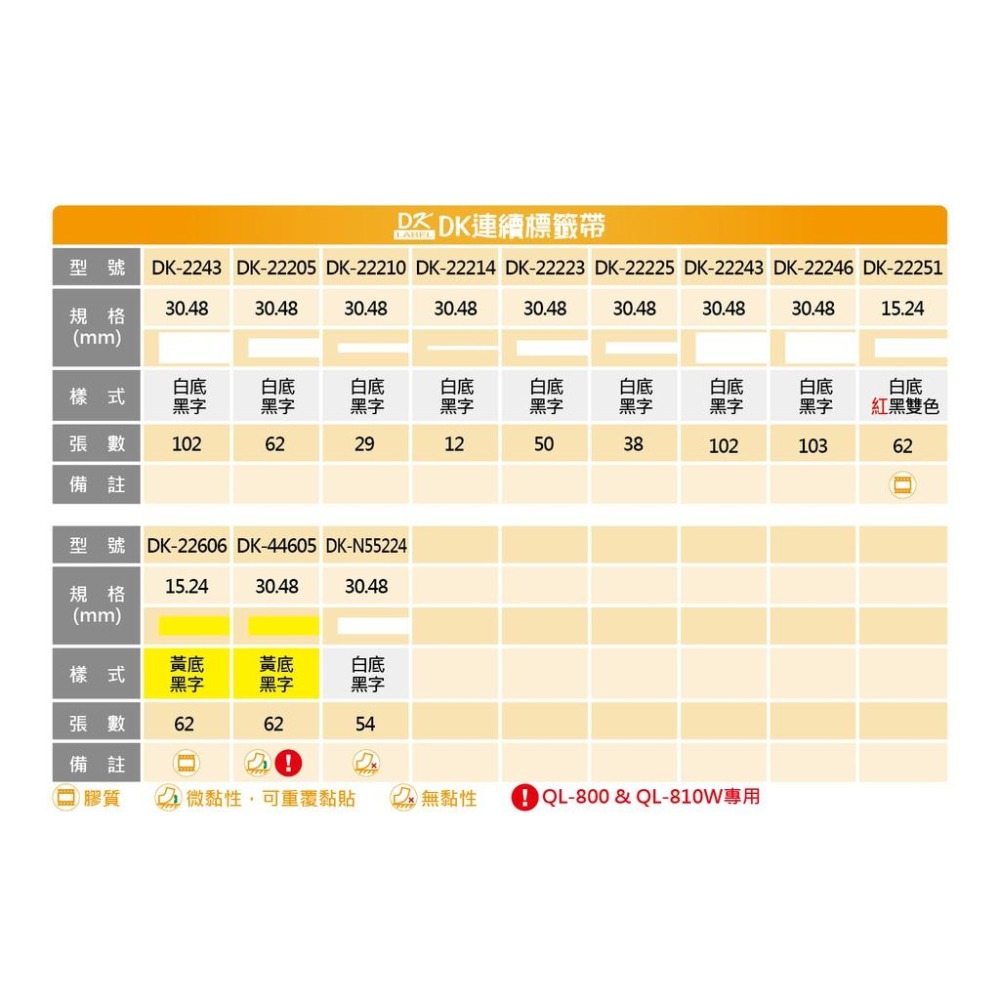 Brother DK-1218 DK系列圓形定型標籤帶(原廠) 白底黑字 24mm 1000張含稅可開立發票-細節圖3