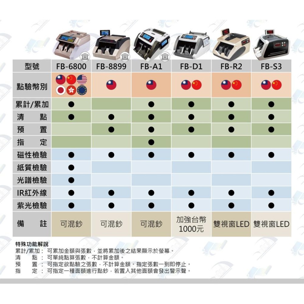 鋒寶 FB-898 台幣專用點驗鈔機含稅可開立發票 峰寶-細節圖4