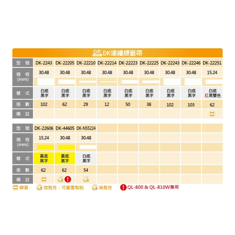 BROTHER DK-N55224 DK無黏性連續標籤帶(副廠) 白底黑字 54mm x 30.48M含稅可開立發票-細節圖3