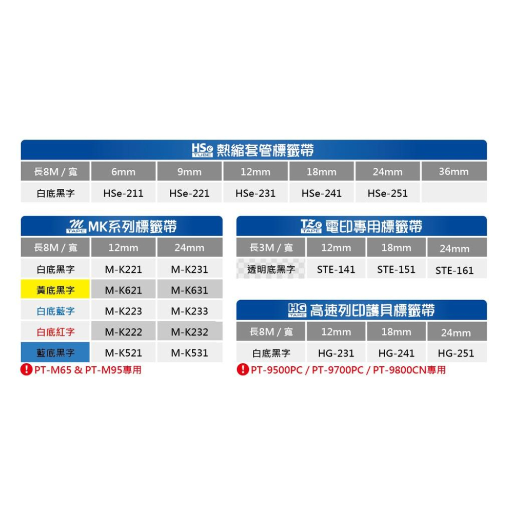 Brother P-touch 原廠TZe粉彩護貝標籤帶 白字系列 12mm x 5M 標籤帶 貼紙 標籤貼紙-細節圖6