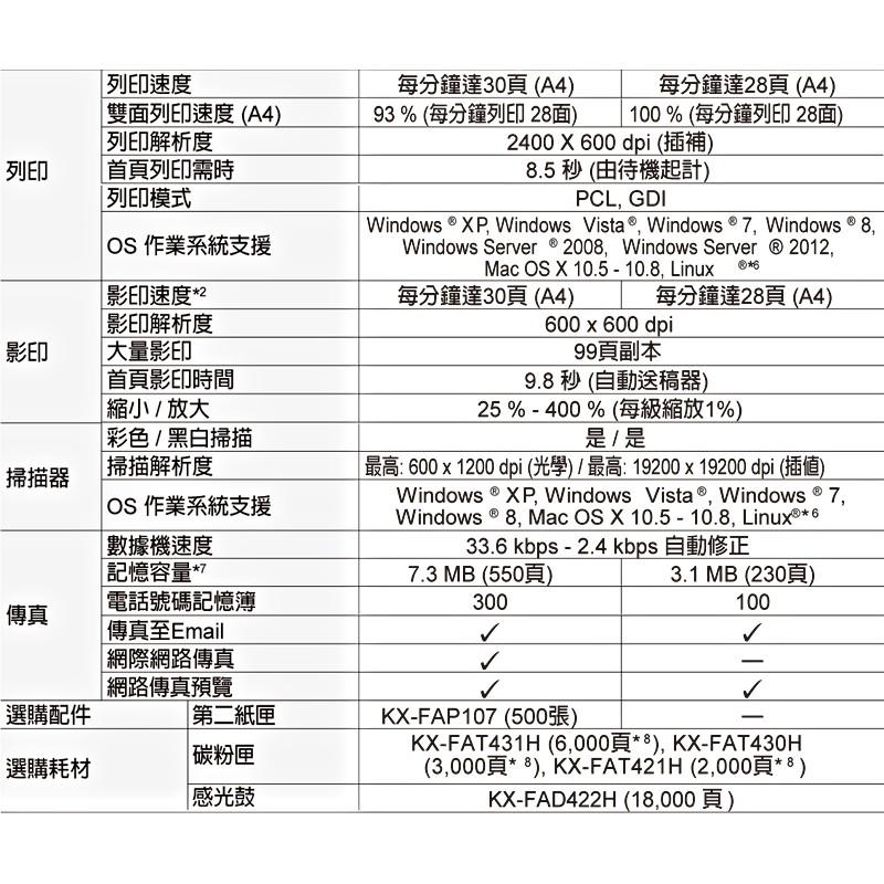 國際牌 Panasonic KX-MB2235TW 雷射多功雙面複合機 列印 影印 掃描 傳真含稅可開立發票-細節圖8