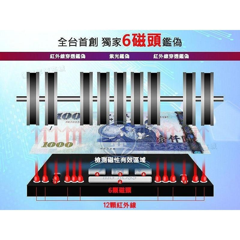 歐菲斯辦公設備 BS-970 銀行等級六國幣別專用點驗鈔機 可驗台幣、人民幣、美金、歐元、日圓、港幣含稅可開立發票-細節圖4