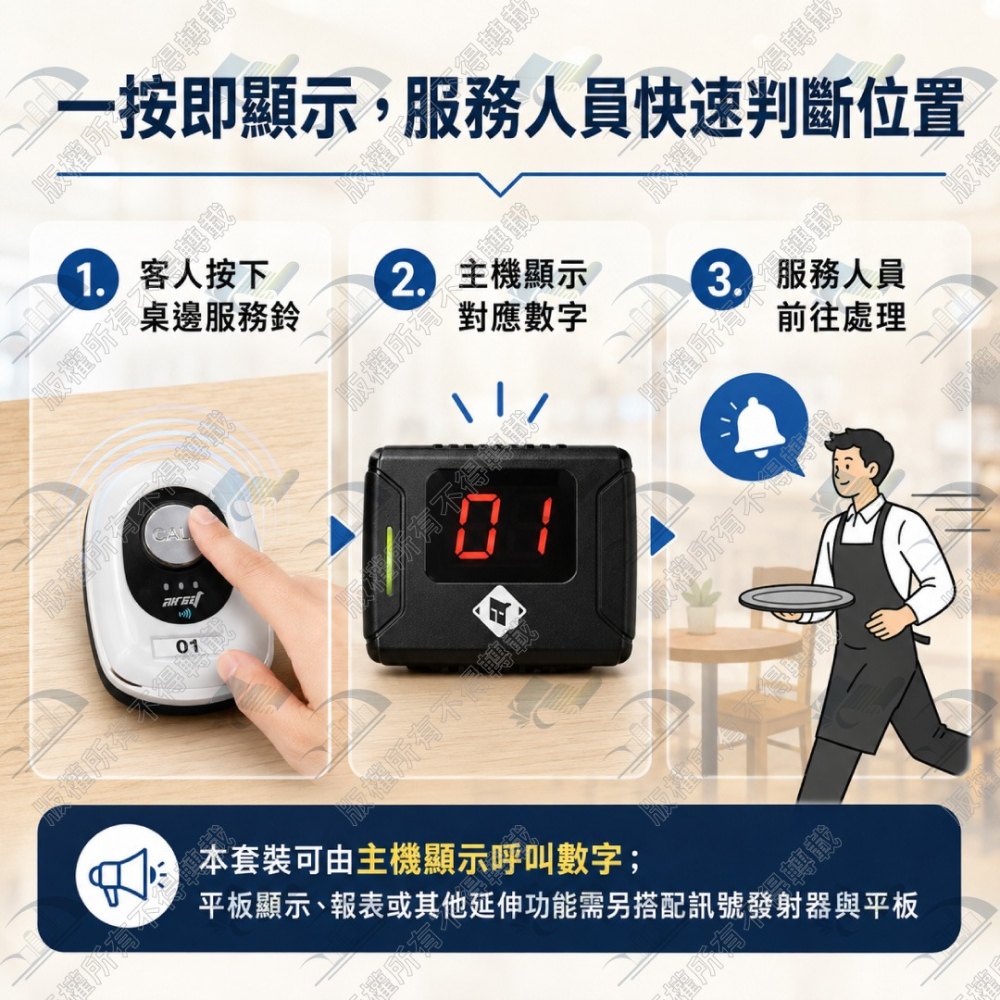 歐菲斯辦公設備 ARCT PT-01 無線服務鈴系統(1對5) 台灣製 適用餐廳、茶樓、KTV含稅可開立發票-細節圖2