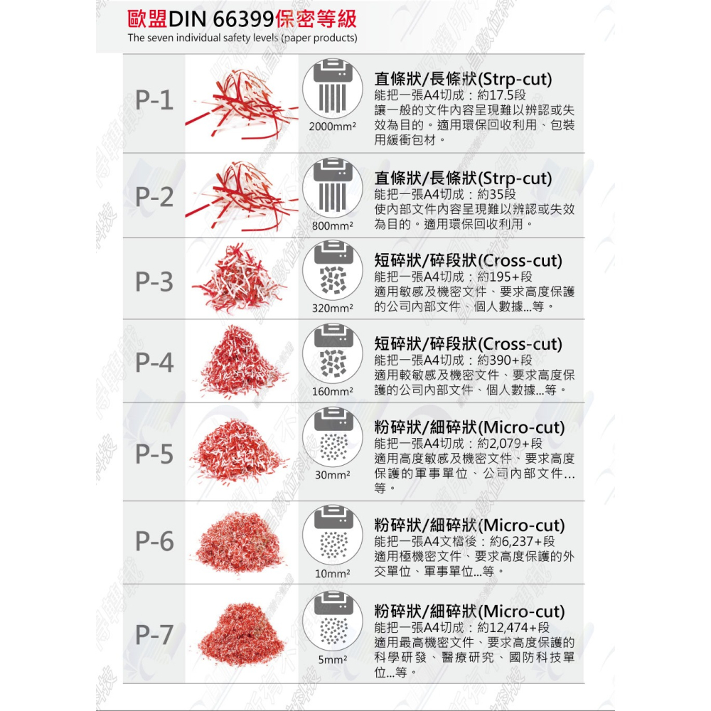 ROTOLY 歐風 215GM 15張/段碎 自動退紙 超靜音 多功能 大容量高效率 專業辦公室碎紙機-細節圖4