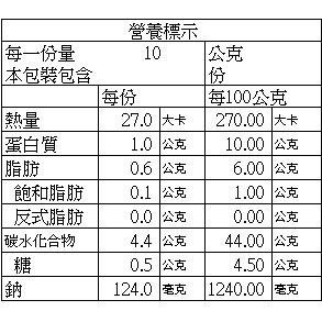 【陳家糧舍】紐奧良香料粉 Cajun Spices·醃料，肯瓊 紐澳良-細節圖5