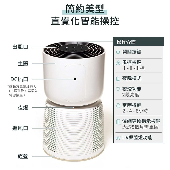 贈獨家好禮【sOlac】UV 抗菌空氣清淨機 桌上型 除臭 抗菌 原廠公司貨 SSS-101W+贈銀離子抗菌布套1入-細節圖9