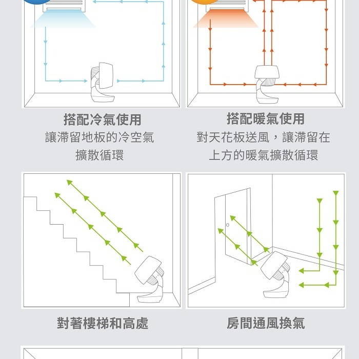 原廠保固 限量含運【sOlac】三段8吋空氣循環扇 小桌扇 電扇 空氣扇 電風扇 SFM-Q02W 上下左右動 露營扇-細節圖4