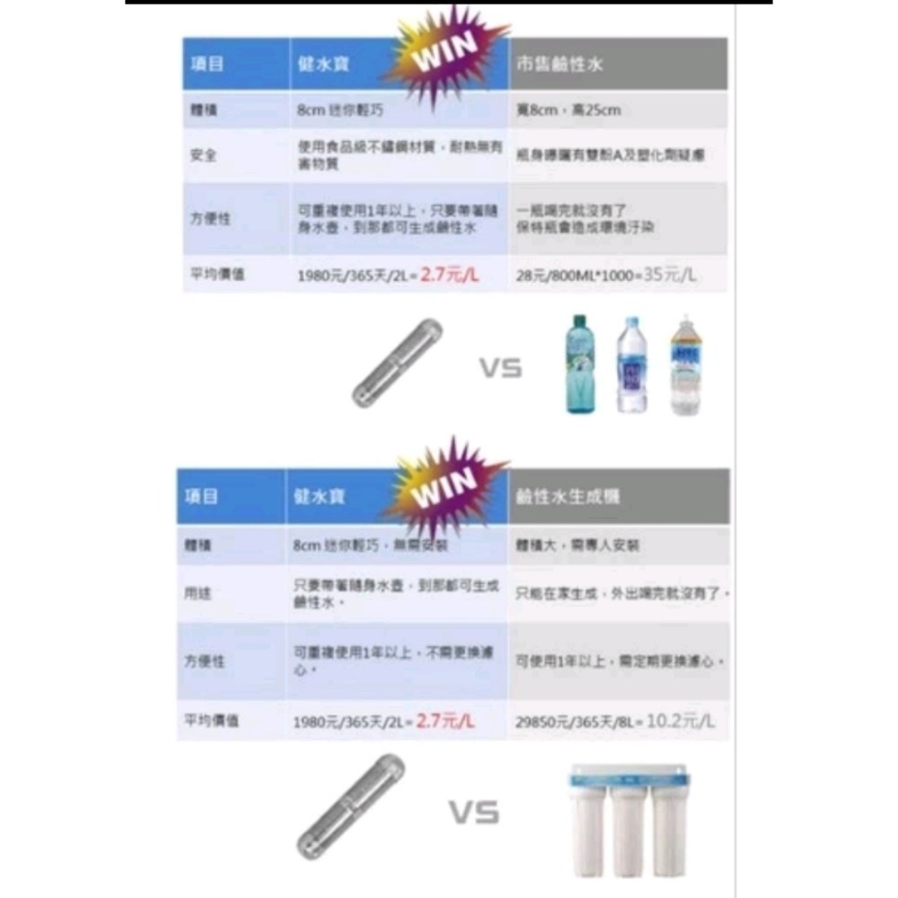 [恩悠數位] NU 抗氧化 平衡身體酸鹼度 健 水寶-細節圖4