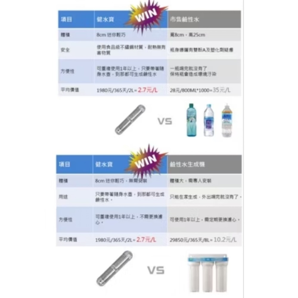 恩悠數位 NU 抗氧化平衡身體酸鹼度 健水寶-細節圖5
