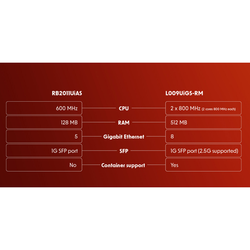 【MikroTik台灣代理】台灣公司貨 L009UiGS-RM 800MHz 雙核 8PORT路由器！-細節圖3