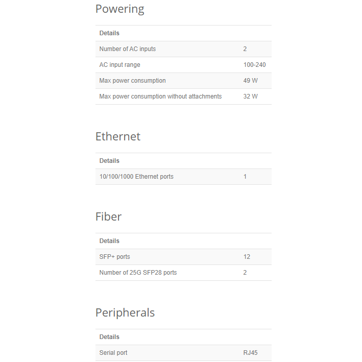 台灣公司貨MikroTik CCR2004-16G-2S+ / CCR2004-1G-12S+2XS 高性能10G路由器-細節圖10