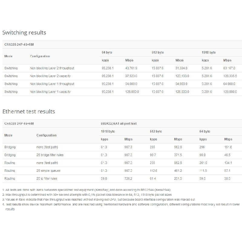 【RouterOS專業賣家】台灣公司貨 CRS328-24P-4S+RM 24埠500瓦 機架式網管型POE交換器-細節圖8