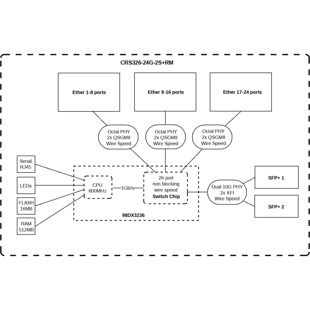【RouterOS專業賣家】台灣公司貨CSS326-24G-2S+RM 新款 24口Gigabit交換機 10G SPF-細節圖7