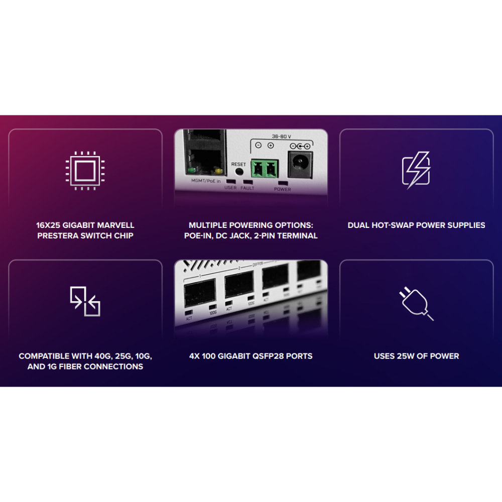【RouterOS台灣代理】公司貨 MikroTik CRS504-4XQ-IN 100G網管型交換器-細節圖2