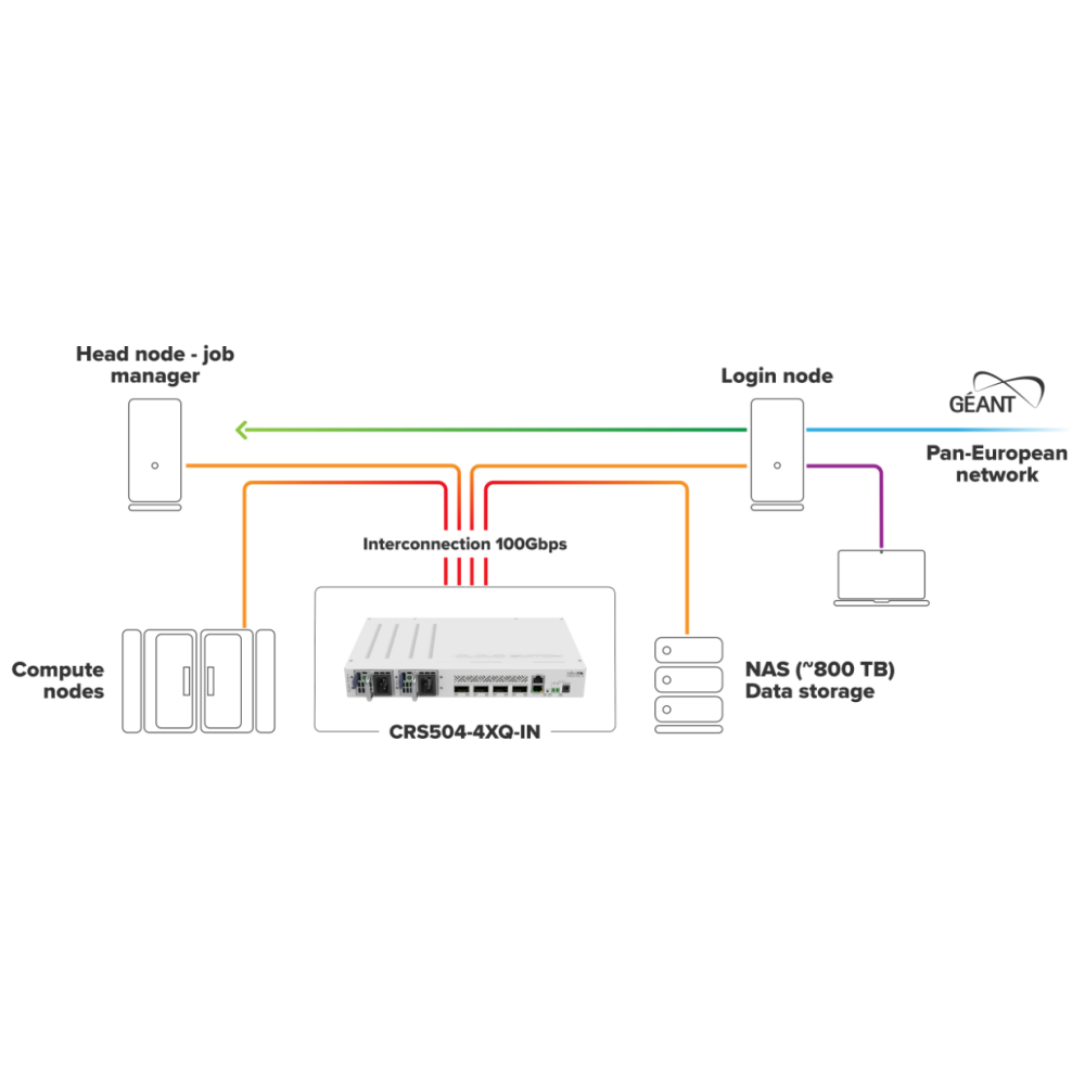 【RouterOS台灣代理】公司貨 MikroTik CRS504-4XQ-IN 100G網管型交換器-細節圖9