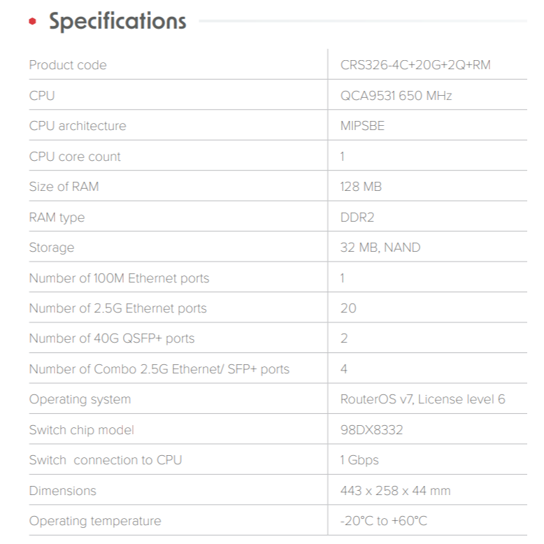 【RouterOS台灣代理】公司貨CRS326-4C+20G+2Q+RM 2.5G Switch-細節圖10