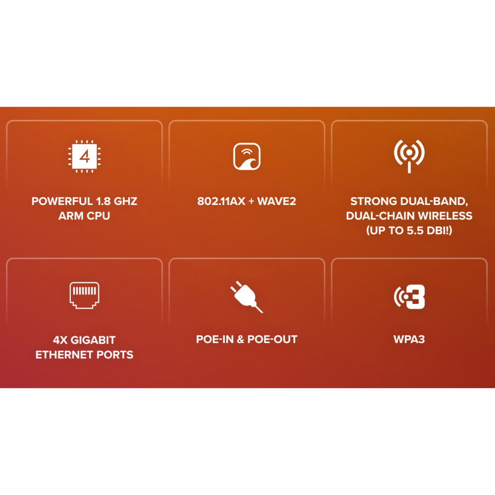 【MikroTik台灣代理】公司貨 hAP ax3  C53UiG+5HPaxD2HPaxD WIFI 6 無線路由器-細節圖2