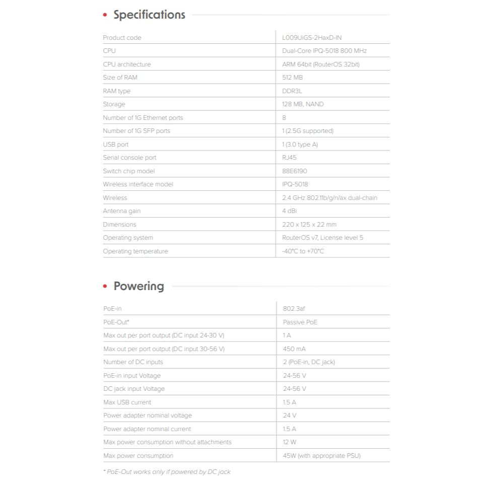 【MikroTik台灣代理】公司貨 L009UiGS-2HaxD-IN WIFI 6 無線路由器-細節圖7