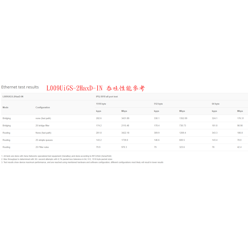 【MikroTik台灣代理】公司貨 L009UiGS-2HaxD-IN WIFI 6 無線路由器-細節圖8